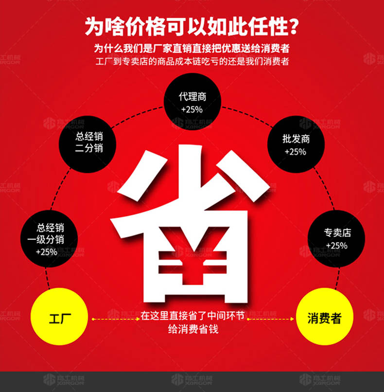 細石混凝土輸送泵